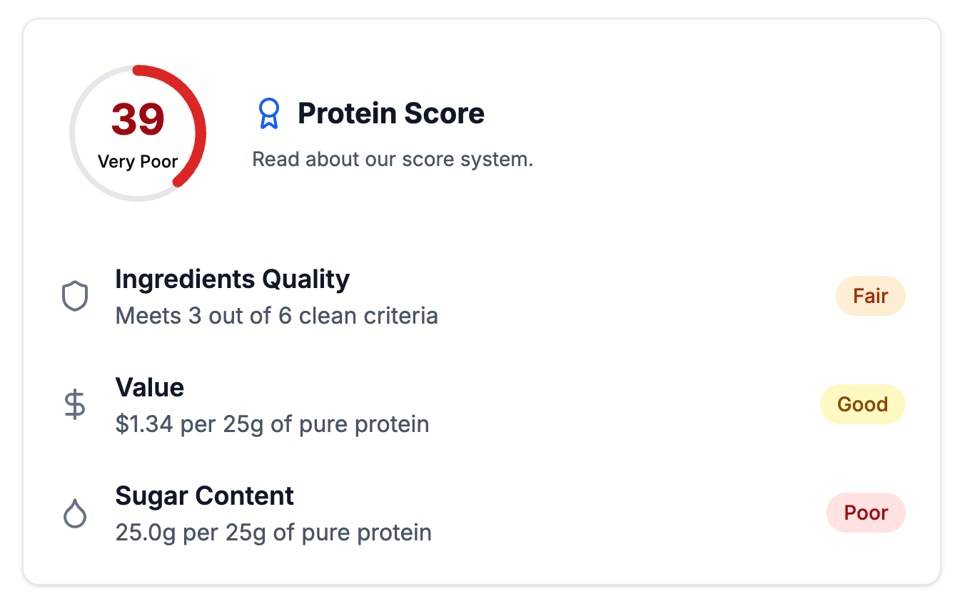 WheyIndex Chrome Extension showing protein supplement analysis